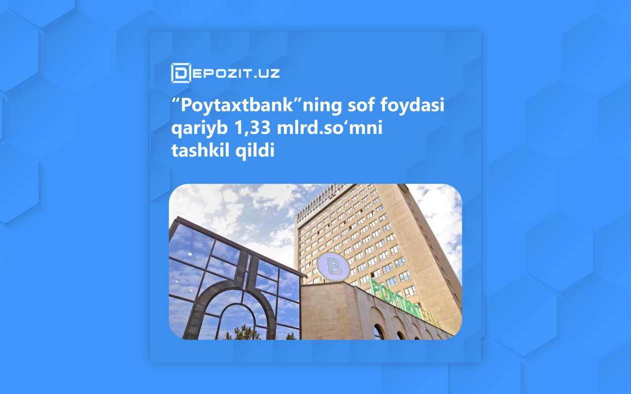 “Poytaxtbank”ning sof foydasi qariyb 1,33 mlrd.so‘mni tashkil qildi