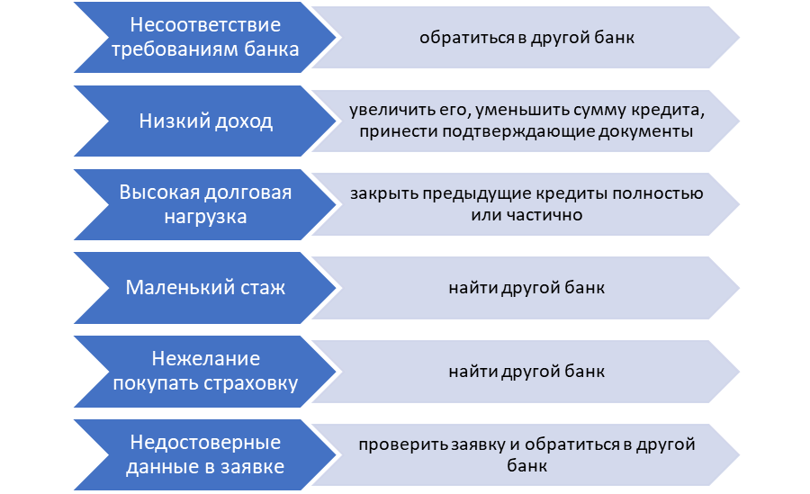 5 непростительных ошибок при досрочном погашении кредита